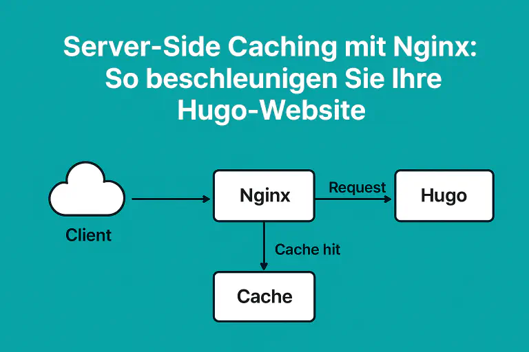 Nginx Cache Architektur